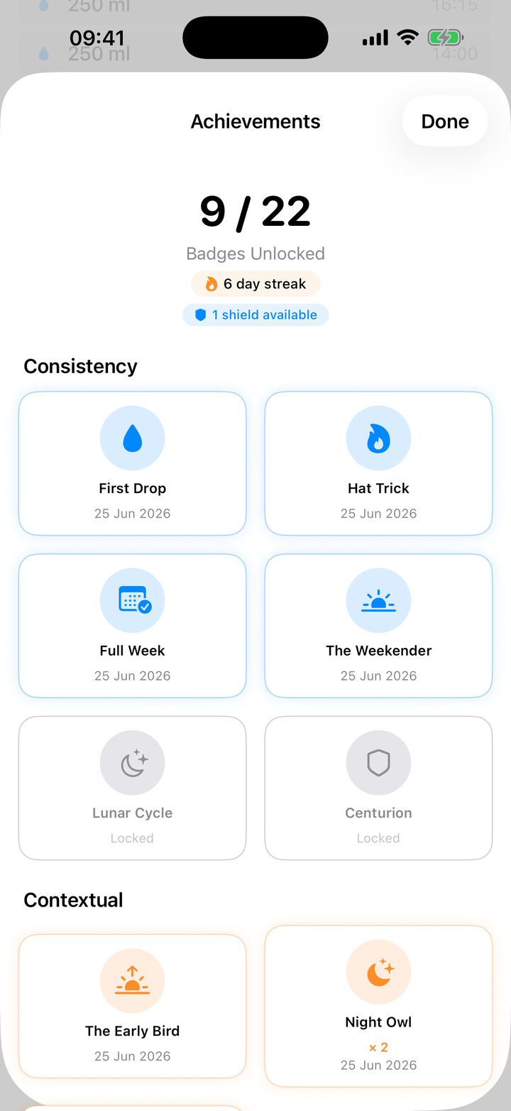 Hydrivity achievements — 22 badges to unlock